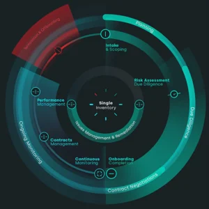 Third-Party Risk Assessment Platform Setup