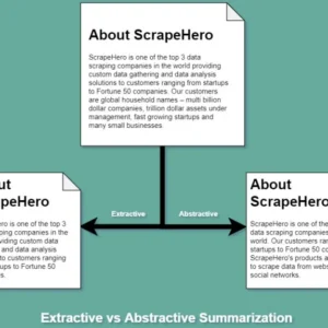 Text Summarization Tool Development